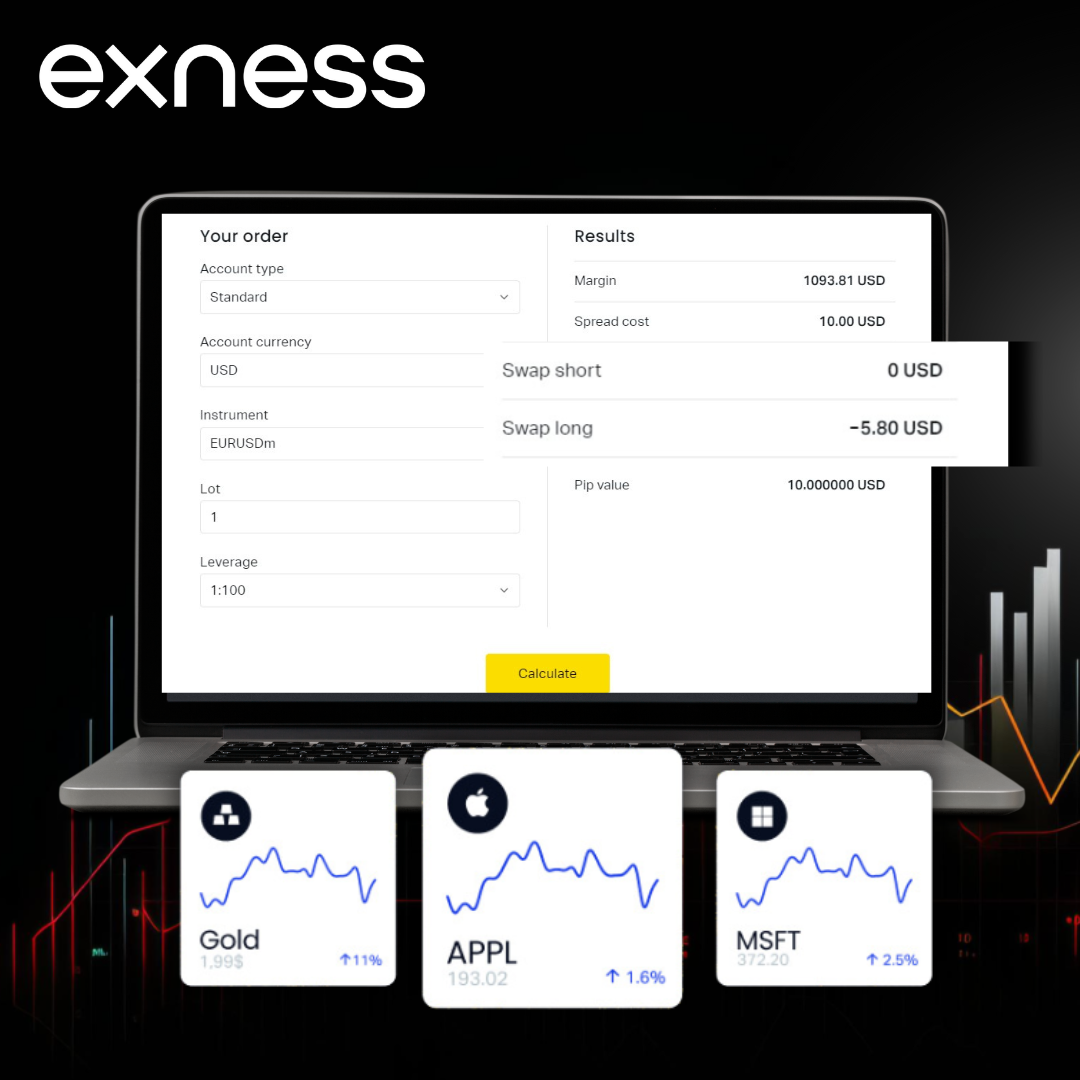 Exness Swap Calculator