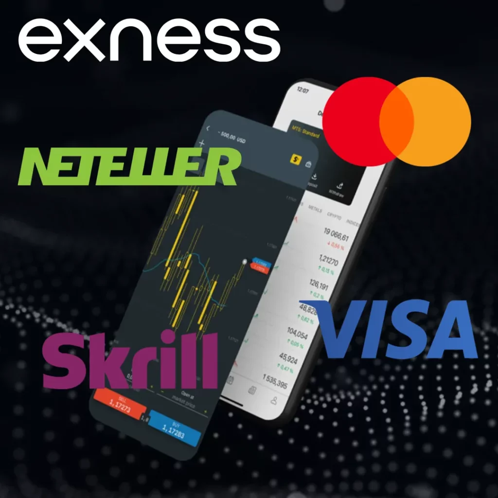 Alternatives to PayPal on Exness