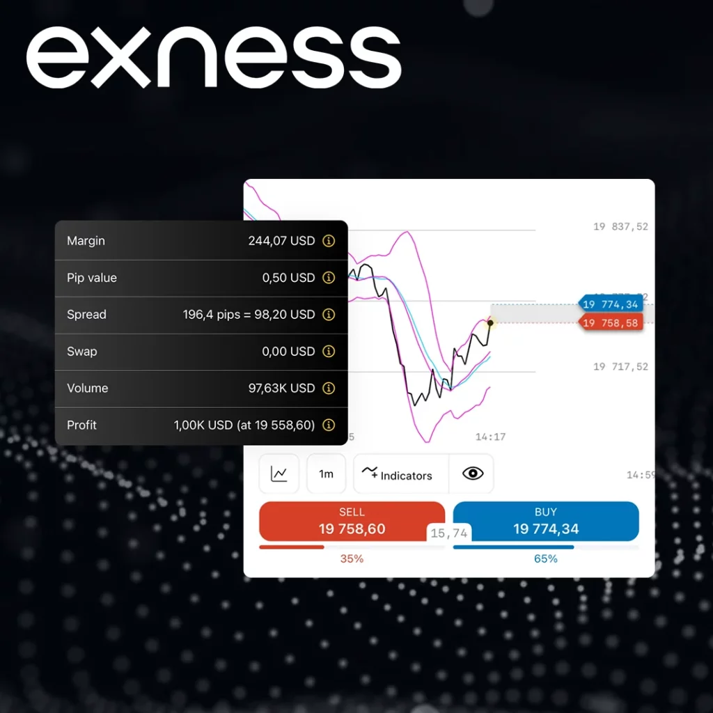 Exness Trading Hours for Specific Instruments