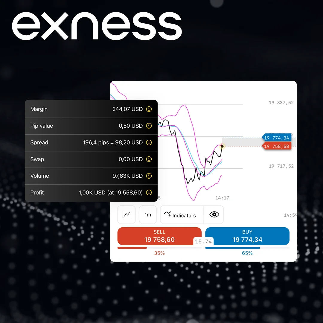 Exness Fees