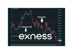 Exness Stop Out and Margin Call