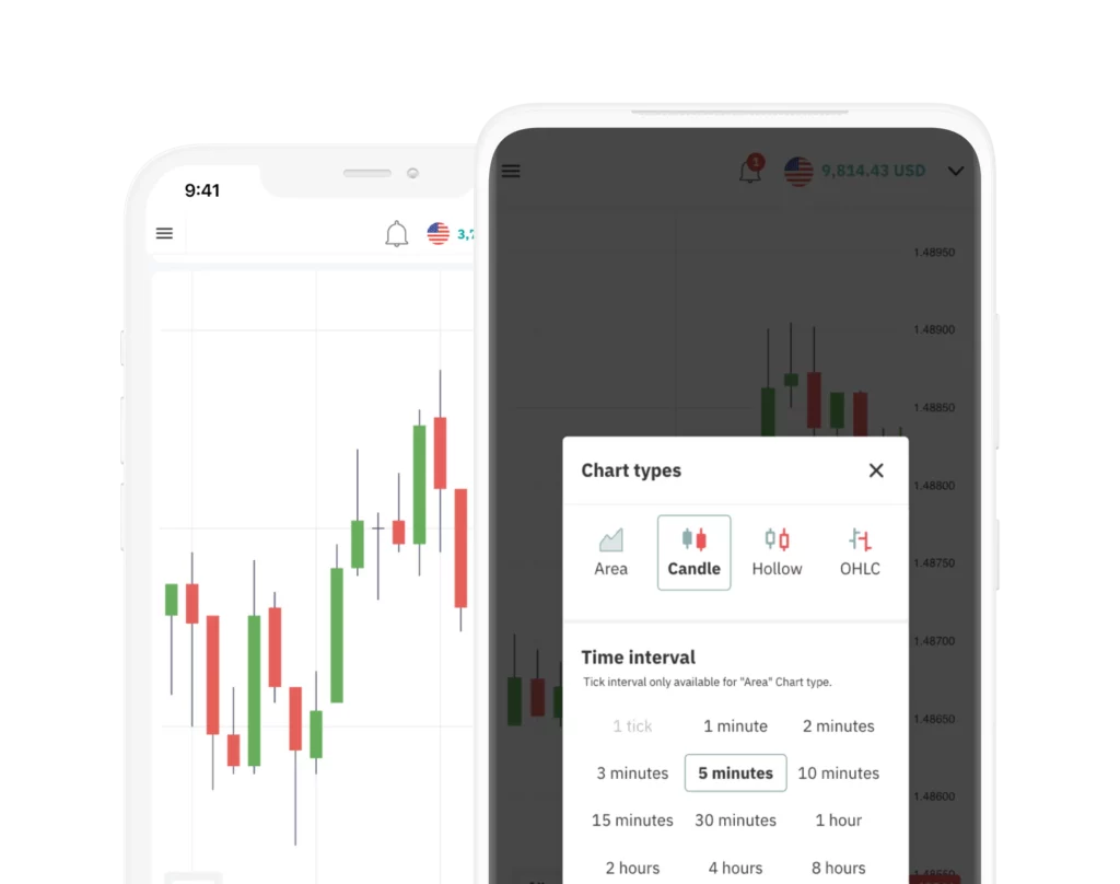 Range of Tradable Assets