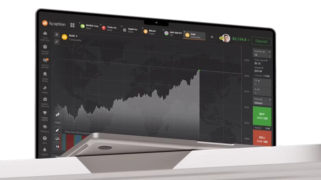 Advantages of IQ Option