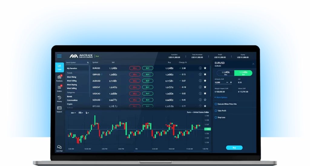 AvaTrade for Qatari Traders